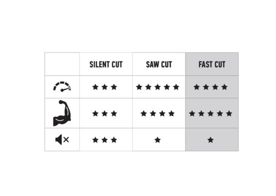 Νήμα Μεσινέζας Τετράγωνο Στριφτό Fast Cut F.F. Group 4,3mm & 4,6mm ...